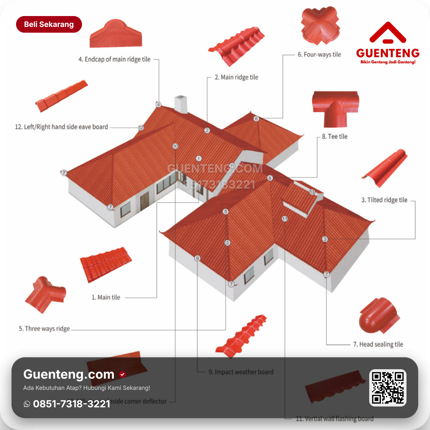 Atap Plastik Aksesoris uPVC Thermoguard Nok Y Roof Accesories ACCESSORIES /piece
